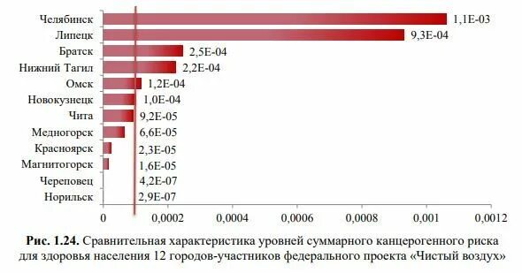 Евгеша кравченко челябинск отслеживание изменений статистика