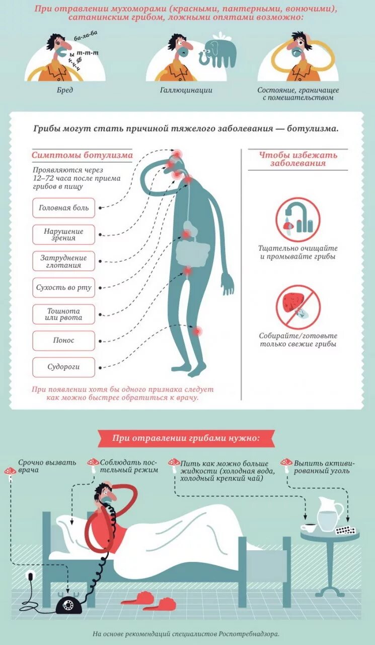 При отравлении. Отравление грибами первая помощь. Рекомендации при отравлении. Что можно делать при отравлении. При отравлении что пить взрослому в домашних