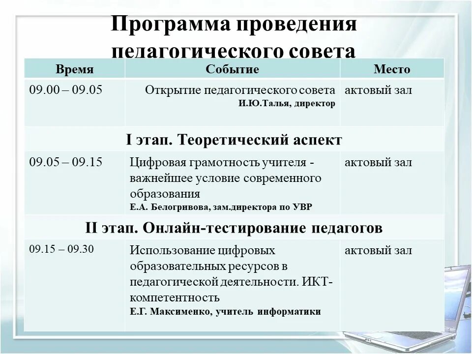 Участие в педагогических советах. Тематический педсовет. Педсовет цифровая образовательная среда в школе. Цифровые решения в образовании. Программа педагогического совета.