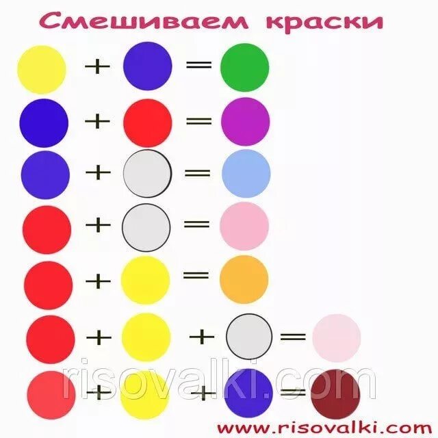 Смешивание красок розовый. Смешение цветов красок. Смешанные цвета. Палитра смешивания цветов красок. Таблица смешивания цветов для детей.