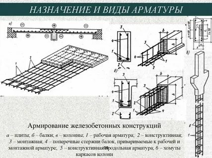 Что означает арматурой