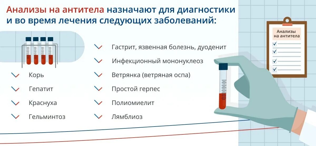 При сдаче крови натощак можно. Кровь на антитела сдавать натощак?. Титр антител резус конфликт норма. Кровь на антитела при беременности натощак?. Титры антител при беременности по резус фактору.