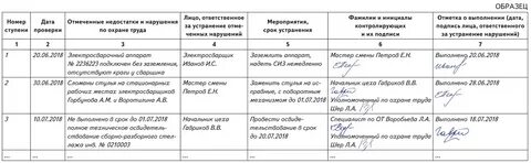 Замечание по охране труда примеры