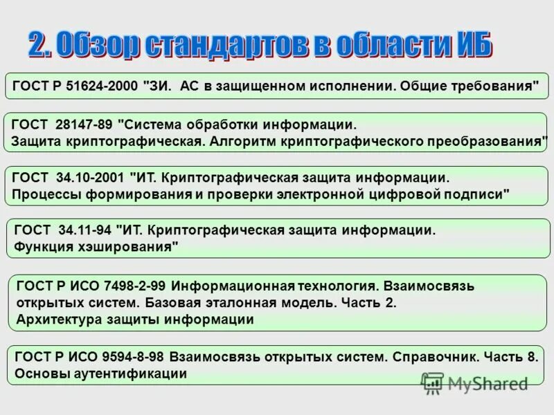 Нарушения обработки информации. Системы обработки данных. Гост 28147-89 алгоритм шифрования. Алгоритм шифрования гост. Госты системы обработки информации.