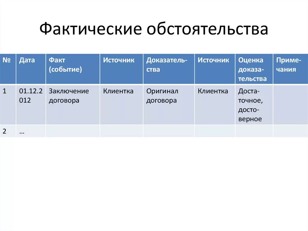 Фактические обстоятельства дела это. Анализ фактических обстоятельств. Анализ фактических обстоятельств дела. Фактические обстоятельства примеры.