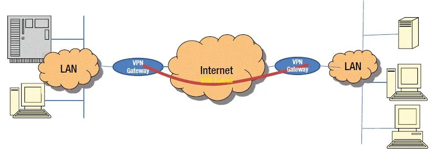 Host vpn. Художник VPN. Рай впн картинка. Картинка как работает впн юмор. Extranet VPN.