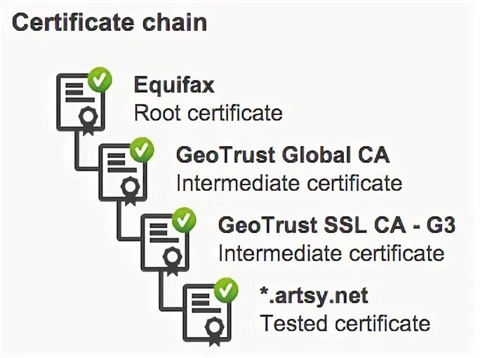 Certificate problem. Certificate chain. ssl chain. self signed certificate in certificate chain. магнитола cert chain.
