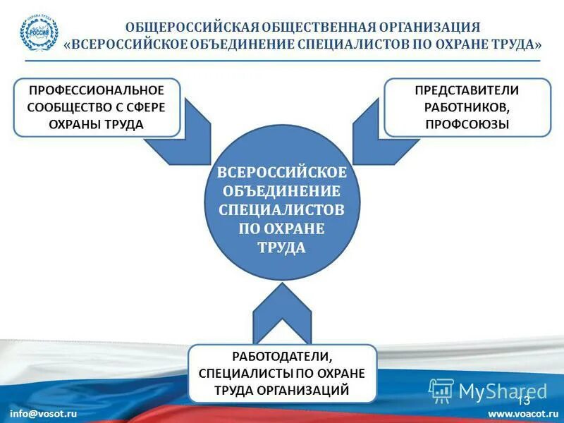 некоммерческие организации примеры. некоммерческие юридические лица. коммуникация картинки. организационные формы нко. некоммерческая организация это юридическое лицо.