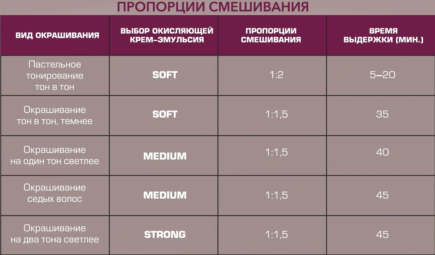 Color сколько держать. Краска Оллин Мегаполис окислитель 3%. Краска для волос окислитель 9. Пропорции краски Оллин. Олин краска для волос окислитель.