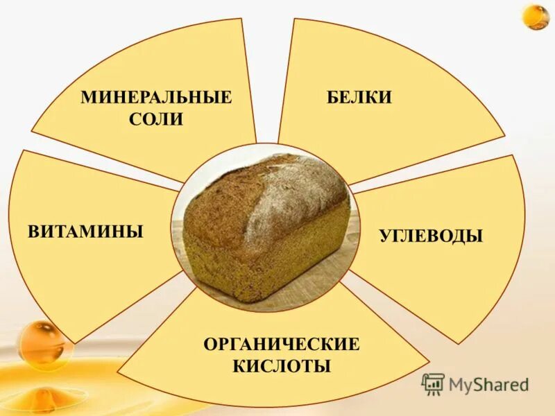 витаминов муки минеральных солей. разнообразие питания. макро и микроэлементы содержание. витаминов муки минеральных солей. витаминов муки минеральных солей.