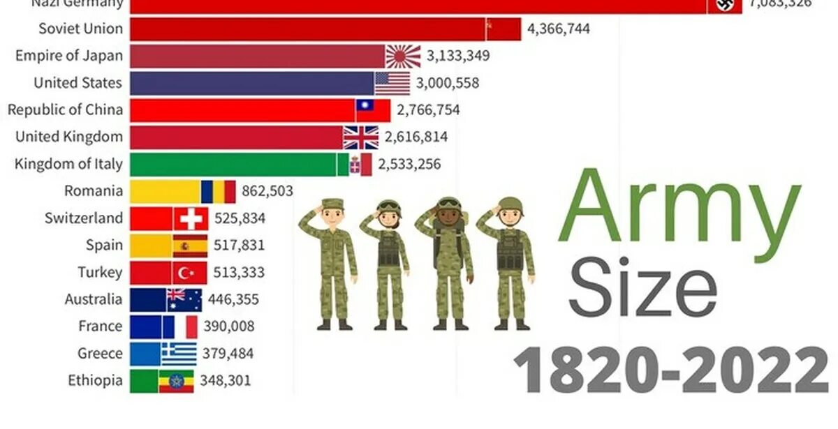 Самая сильная армия в мире 2024