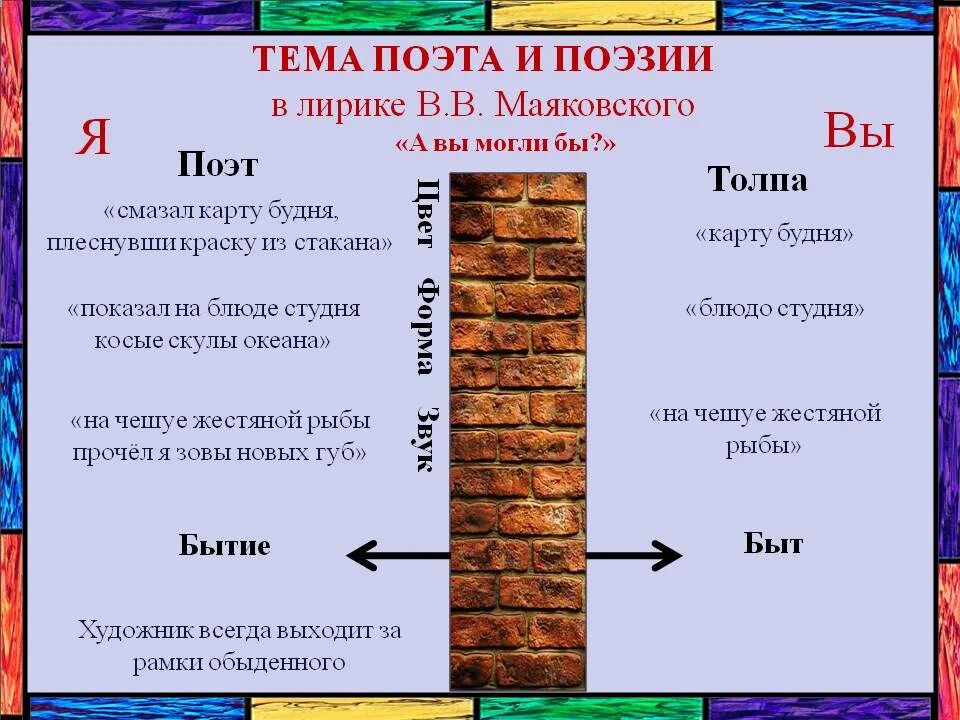 Тема поэта и поэзии в лирике Маяковского. Стихи Маяковского на тему поэта и поэзии. Тема поэта и поэзии в творчестве Маяковского. Тема поэта и толпы поэзии Маяковского.