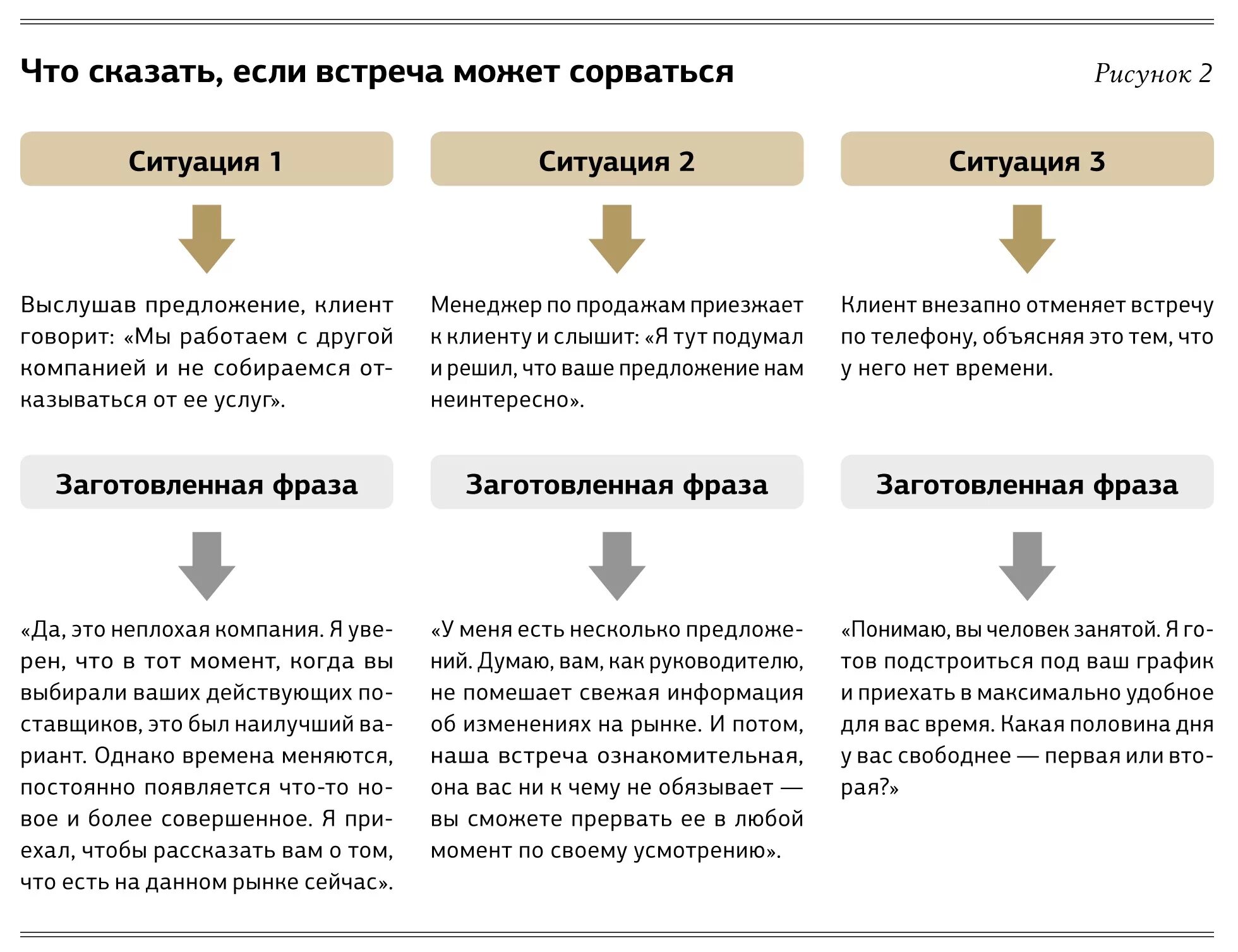 Высшее образование продажи. План по обучению менеджеров по продажам. Памятка менеджера по продажам. Задания для менеджеров по продажам. Регламент работы с клиентами.