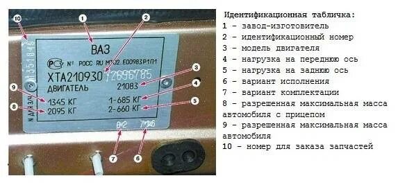 Шильдик вин номера ВАЗ 2109. Вин табличка ВАЗ 2109. Маркировка краски автомобиля ВАЗ 2114. ВАЗ 2115 вин номер краски. Без номера vin