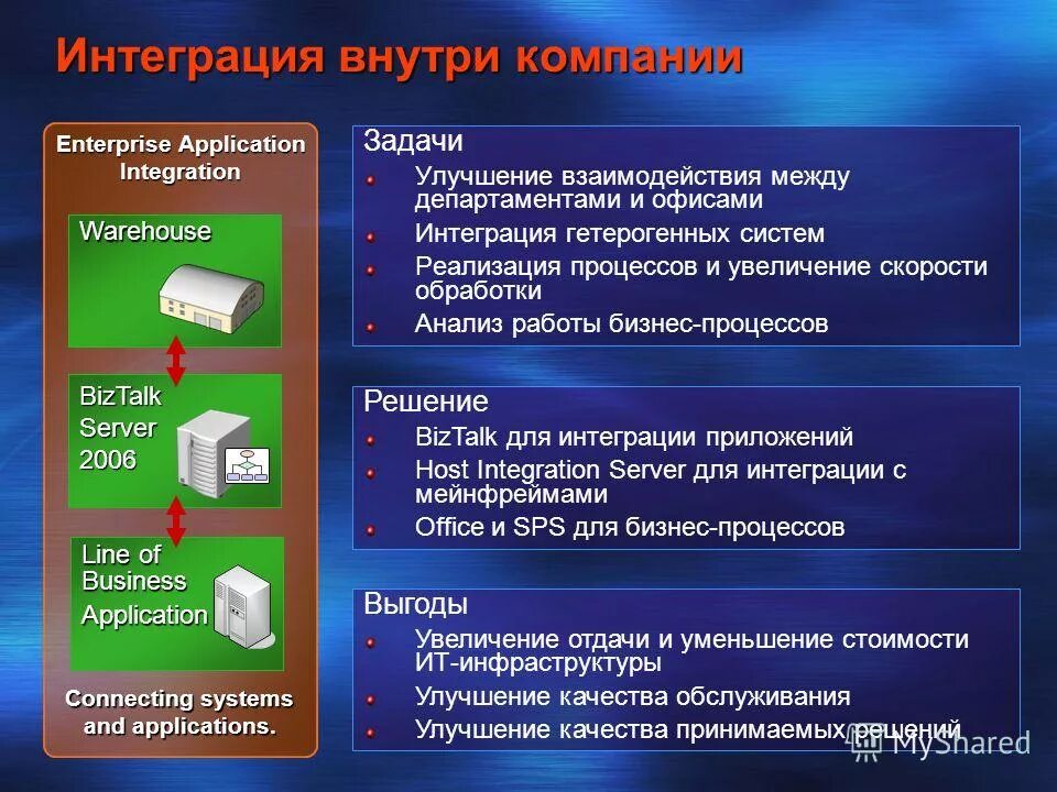 Задачи которые решает операционная система. Сервер приложений. Сервер веб приложений. Пользовательские программы и серверные приложения. Задачи решаемые сервером приложений.