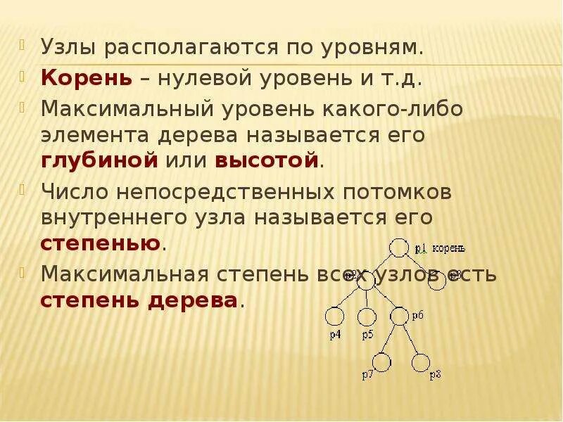 Степень узла дерева. Что называется степенью дерева. Степень узла элемента дерева?. Степень дераева.