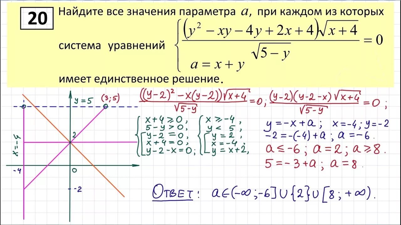 Решу егэ математика 11 класс 2024 профильный. Задачи с параметром ЕГЭ математика профиль. Решение задач с параметром ЕГЭ по математике профильный уровень. 18 Задача ЕГЭ по математике профильный уровень. Параметры в ЕГЭ по математике.