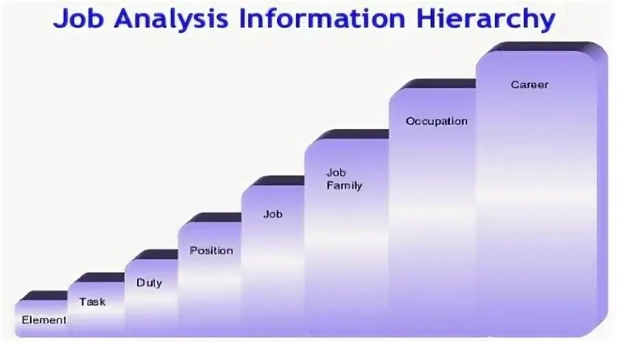 Job index