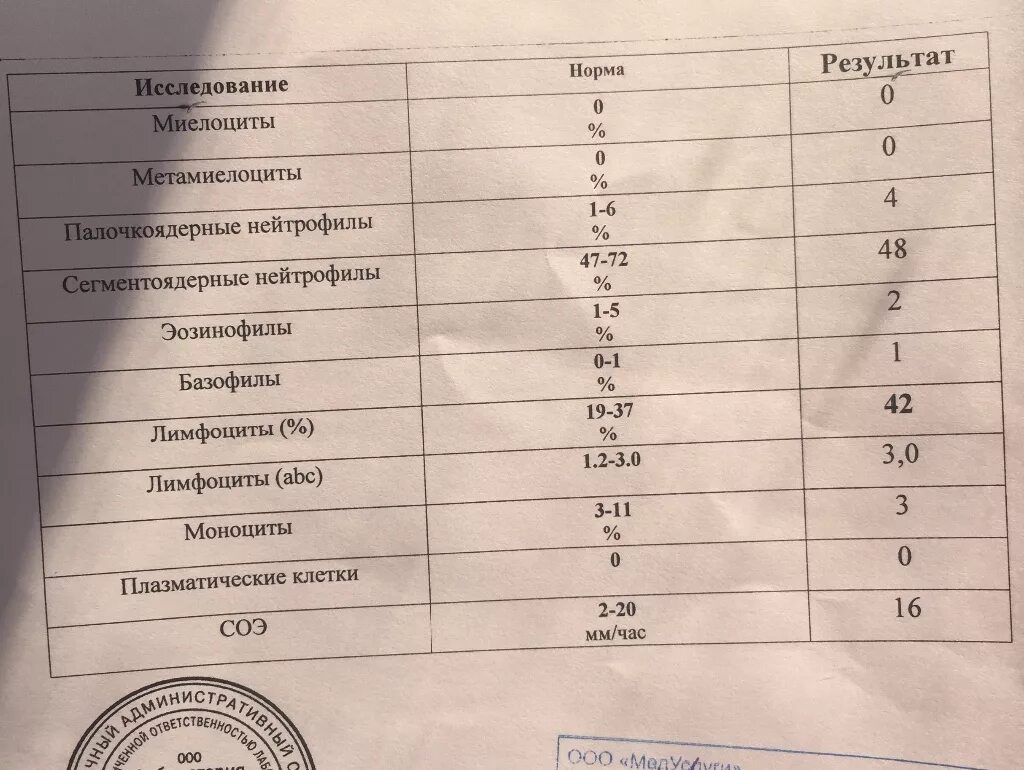 Лимфоциты 37,1. Лимфоциты 39,8. Лимфоциты показатели нормы у женщин в крови. Повышение лимфоцитов в крови у женщин. Лимфоциты lym повышен