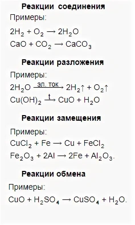 К реакциям замещения относится реакция между