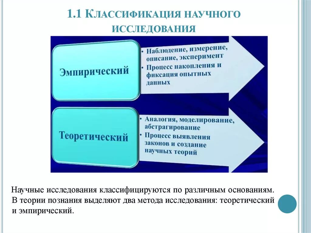 Критерии классификации научных исследований. Классификация моделей научного исследования. Научные исследования классифицируются по различным основаниям. Классификация методов научного исследования.