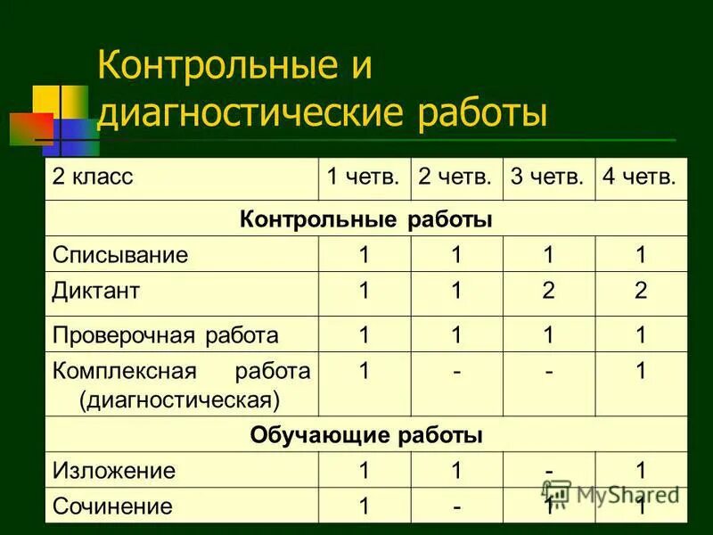 Оценка качества по математике