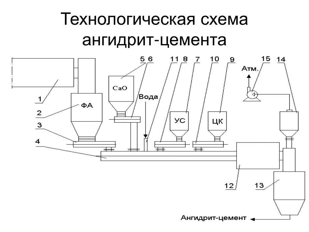 Технологическая схема производства цемента сухим способом. Технологическая схема производства цемента сухим способом чертеж.. Технологическая схема цементного предприятия. Технологическая схема производства цемента по сухому способу.