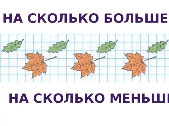 Насколько ниже. На сколько больше. На сколько больше меньше. На сколько больше на сколько. Схема на сколько больше на сколько меньше.