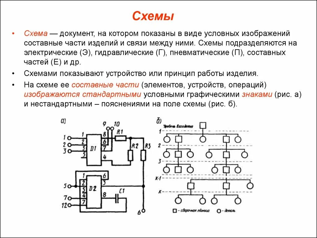 Схема документ на котором показаны в виде условных изображений. Схема это документ на котором части изделия. Схема это документ на котором. Схемы соединения составных частей изделия.