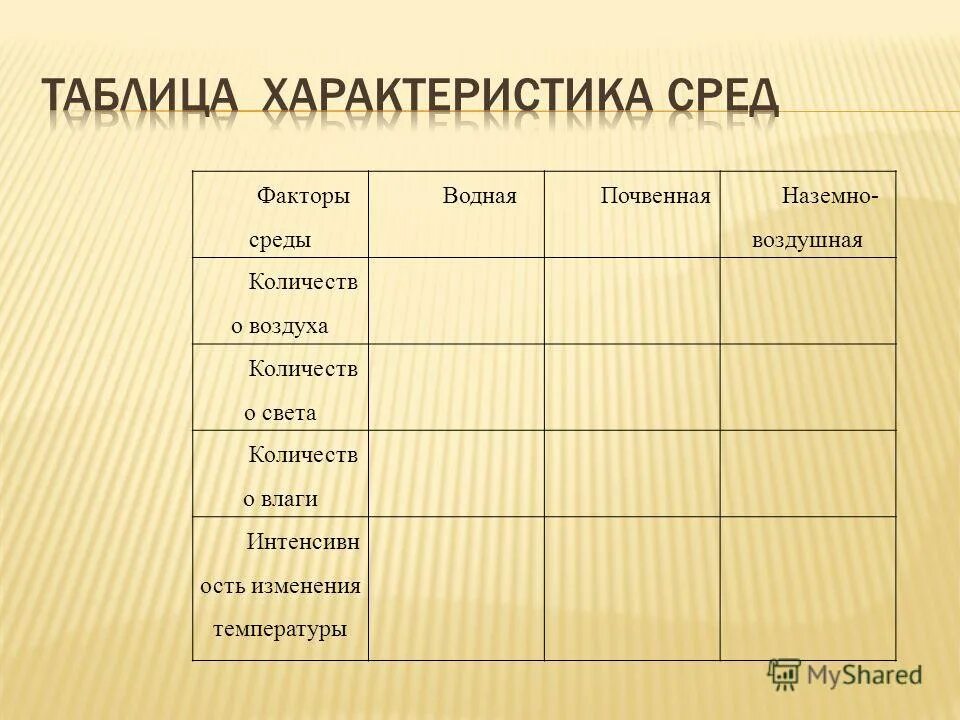 водная среда обитания характеристика. водная среда почвенная среда наземно воздушная среда. распространение температурных колебаний в воде. водная среда жизни. изменение температуры океана.