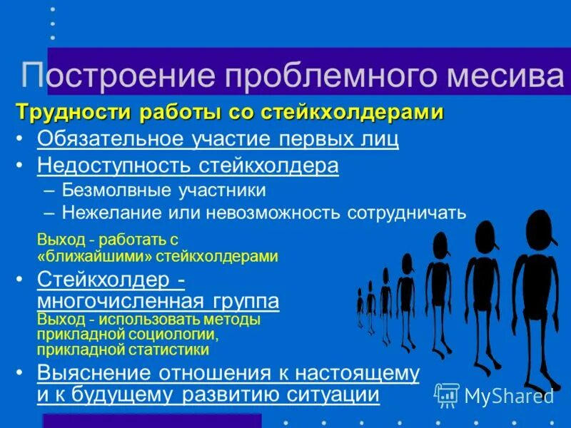 Анализ участников группы. Динамическое проблемное месиво понятие. Негативно настроенные стейкхолдеры примеры. Что является динамическим вариантом проблемного месива?.