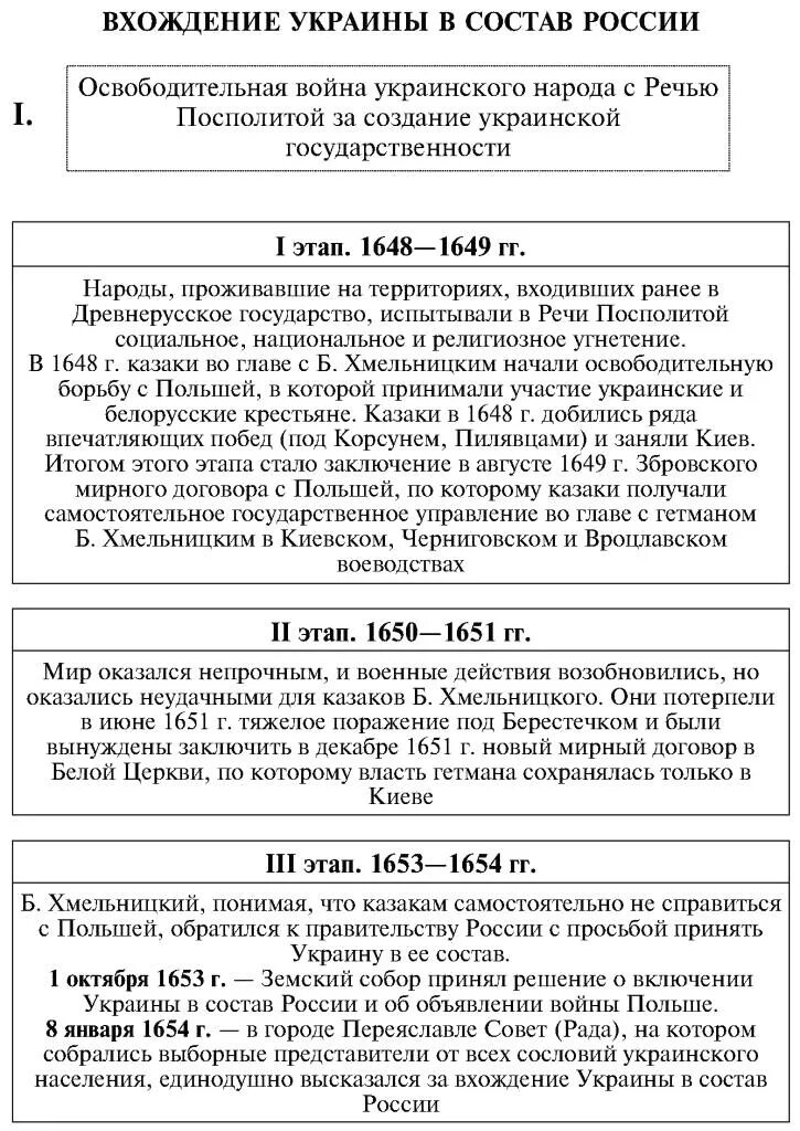 Вхождение украины в состав россии 1654. Таблица вхождение Украины в состав России в XVII веке. Вхождение Украины в состав России 1654 таблица. Вхождение Украины в Россию в 17 веке. Вхождение Украины в состав России 17 век таблица.