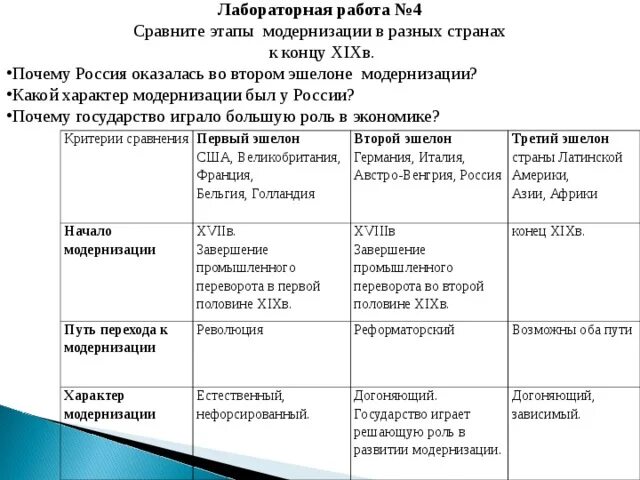 Сравнение японии и китая в 19 веке. Модернизация в России таблица. Модернизация в странах Азии таблица. Модернизация 19 века таблица. Эшелоны модернизации таблица.