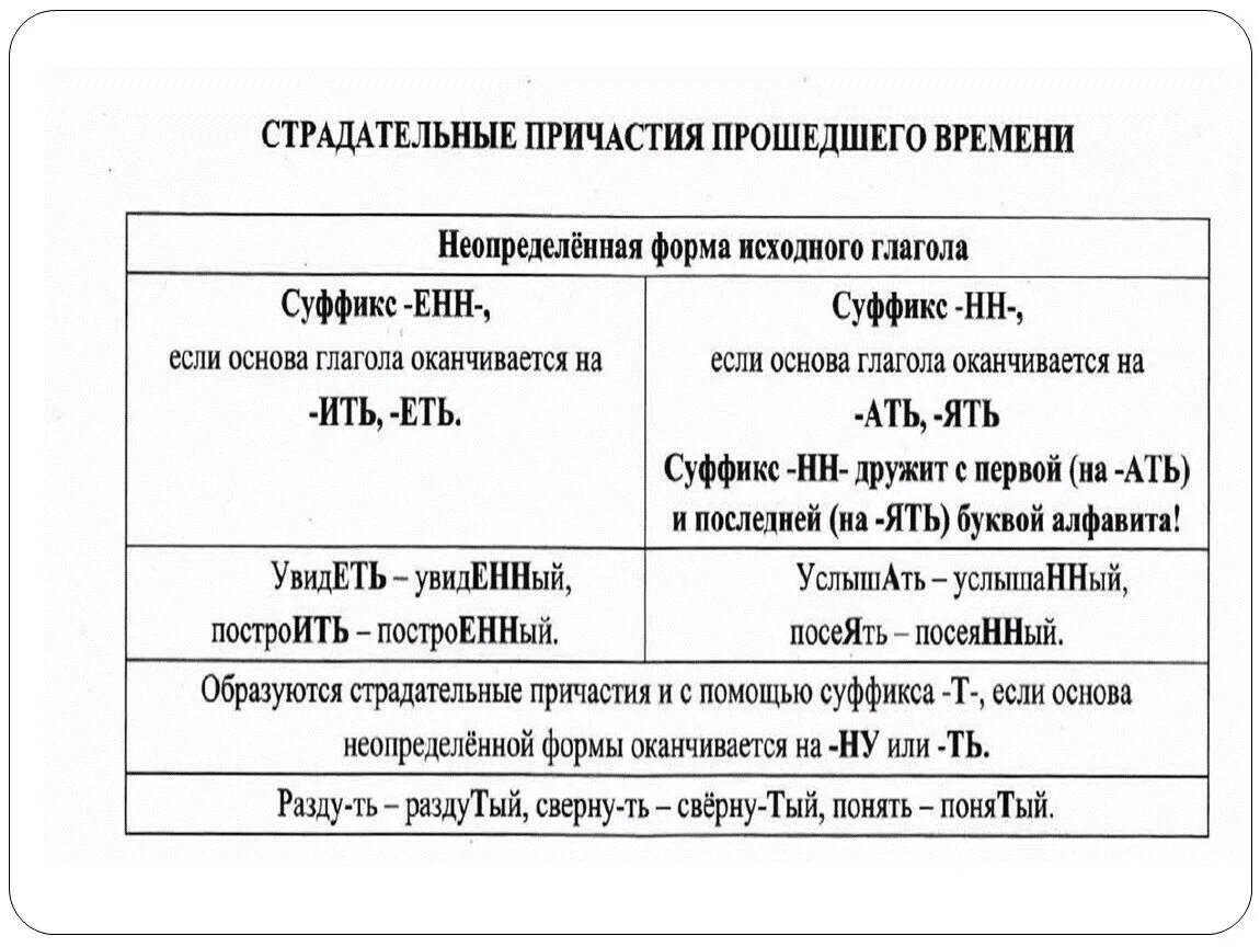 Задание страдательные причастия прошедшего времени. НН В страдательных причастиях прошедшего времени. Н В суффиксах страдательных причастий прошедшего времени. Суффиксы страдательных причастий прошедшего. Суффиксы страдательных причастий прошедшего времени.