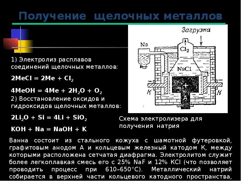 Где применяются щелочные металлы и их соединения. Щелочные металлы сообщение. Щелочные металлы презентация. Применение щелочных металлов. Схема применения щелочных металлов.