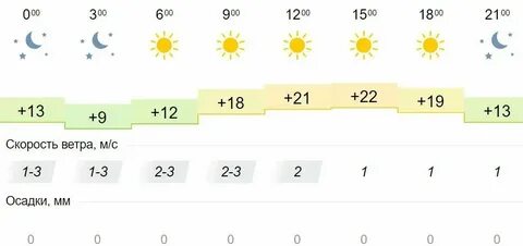 Погода в балаково на сентябрь 2024