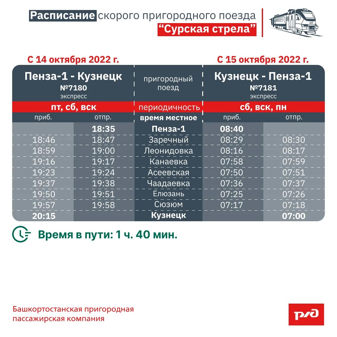 Сурская стрела электричка. Сурская стрела электричка расписание. Сурская стрела Пенза. Электричка Пенза Кузнецк. Купить билет на поезд кузнецк