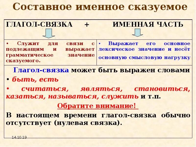 Начал сказуемое. Составное именное сказуемое. Составное именное сказуемое и составное глагольное. Составное именное сказуемое таблица. Составное сказуемое примеры.