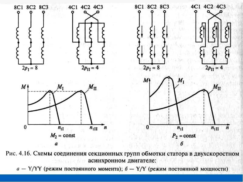 Схема регулирования частоты вращения асинхронного двигателя. Способы регулирования скорости асинхронного двигателя схема. Частотного метода регулирования скорости асинхронного двигателя. Метод регулирования частоты вращения трёхфазного электродвигателя. Асинхронная частота вращения электродвигателя