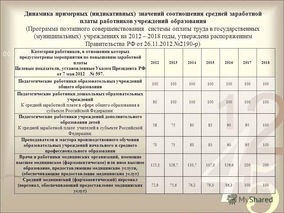 Указ президента 597 от 2012 г