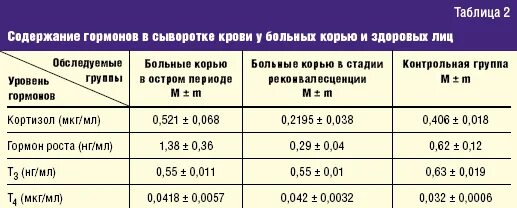 Кровь на иммунитет к кори. Антитела к кори норма. Антитела на корь норма. Нормальный уровень антител к кори. Показатели антител к кори норма.