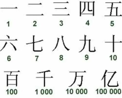 Китайская система счисления иероглифы. Система исчисления в древнем Китае. Китайские иероглифы цифры от 1 до 10. Система счисления древнего Китая.