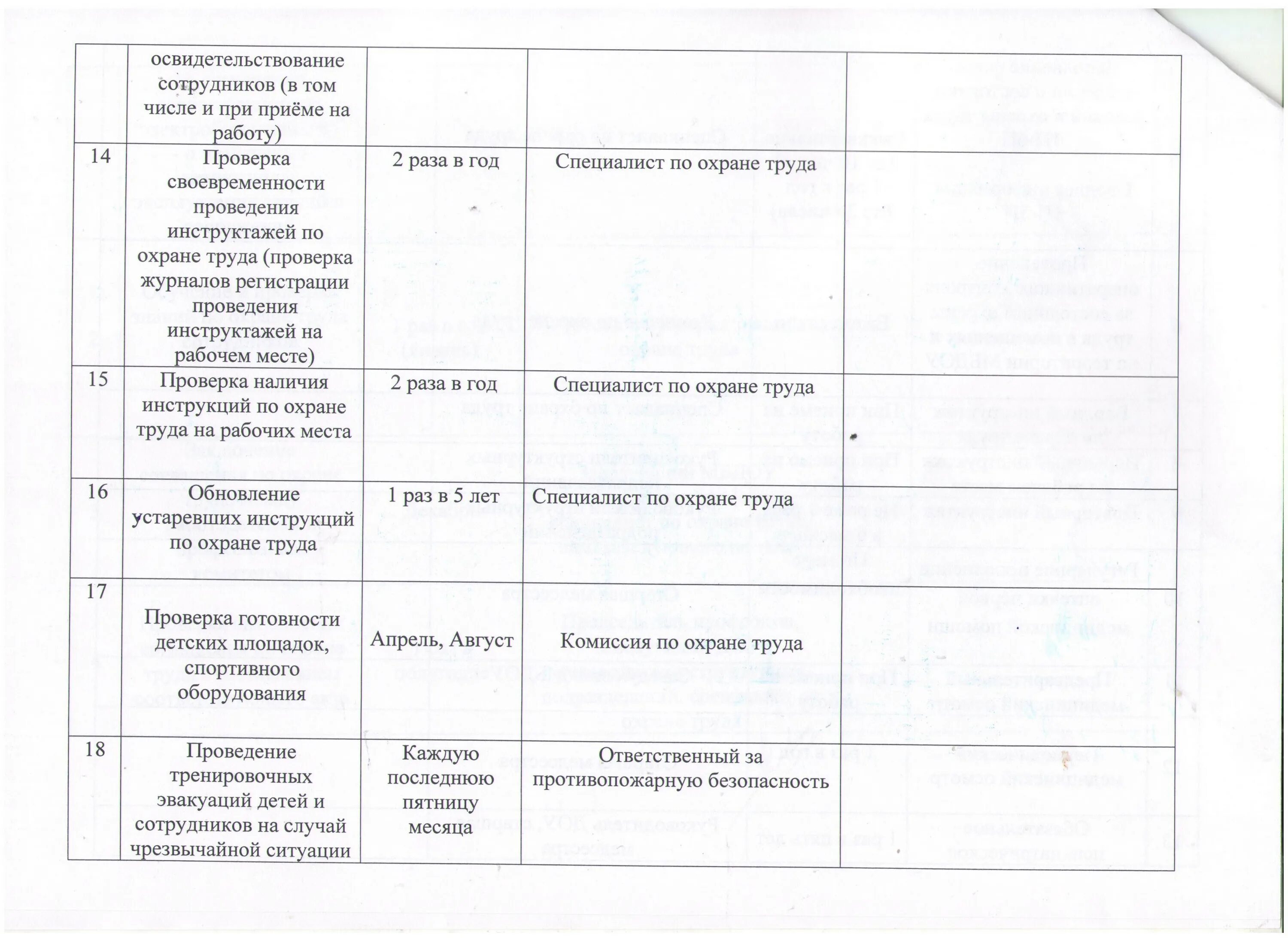 схема мероприятий по охране труда. план работы по охране труда на год. примерный план мероприятий по охране труда на год. план работы по охране труда на год. охрана труда план работы.