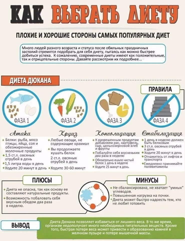 Белковый день продукты. Белковая диета Дюкана. Плюсы и минусы диеты. Плюсы диеты Дюкана. Что есть на белковой диете.