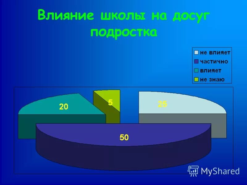 влияние шума на работоспособность человека. влияние на личность социальной среды. роль школы в социализации личности. влияние школы на человека. влияние школы на ребенка.