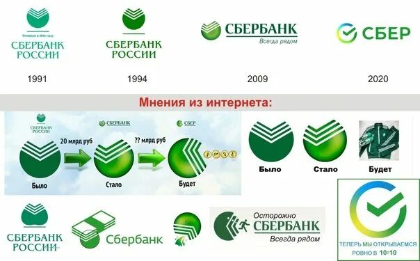 Sberbank com что это. Старый логотип Сбербанка. Изменение логотипа Сбербанка. Логотипы Сбербанка история.