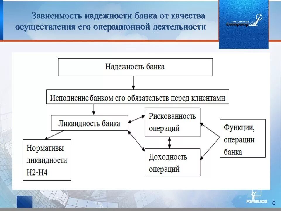 Операционная деятельность банка это. Алгоритм надежности банка. Учетно Операционная деятельность банка. Операционная надежность банка. Краткая деятельность банка