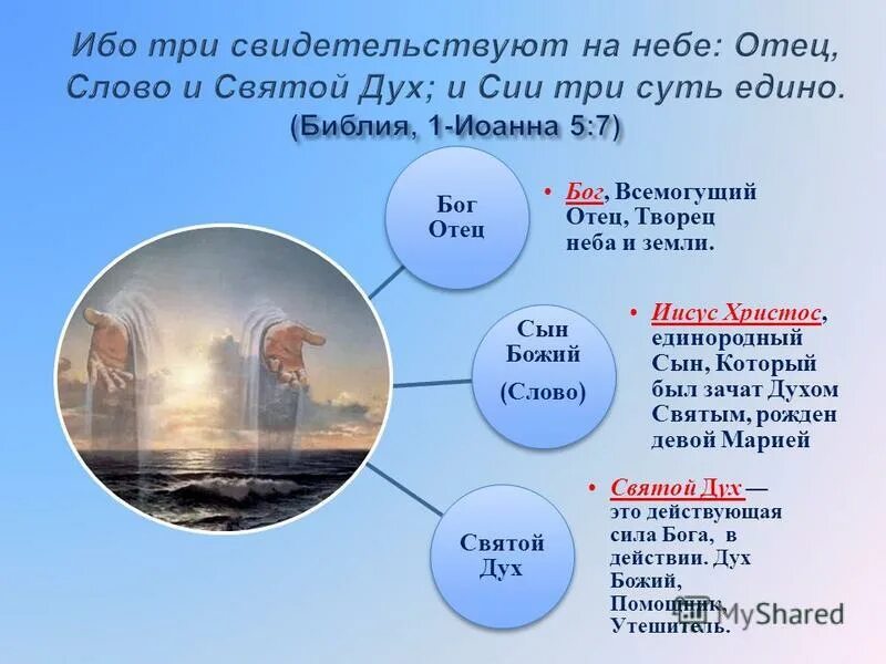 Бог отец саваоф. Господь отец небесный. Бог саваоф (в. Бог саваоф и иисус христос. Икона бога саваофа.