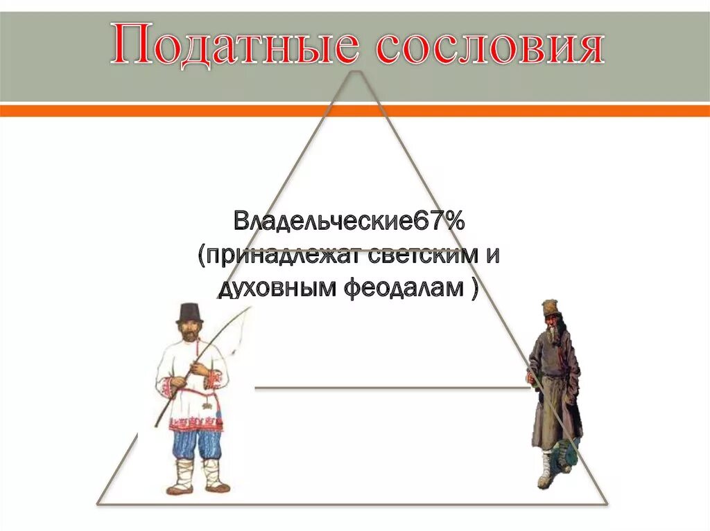 Податные сословия. Податные и неподатные сословия. Податные сословия в 17 веке. К податным сословиям относились:.