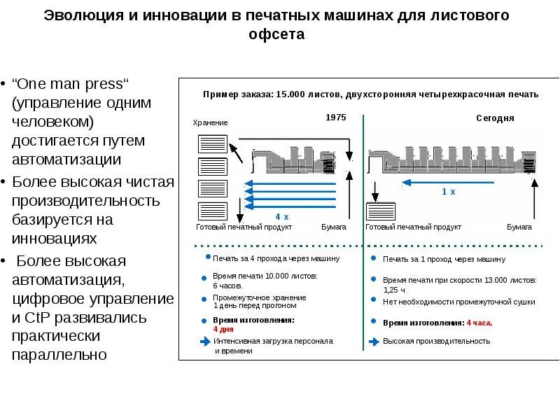 Проследить эволюцию. Проследить эволюцию
